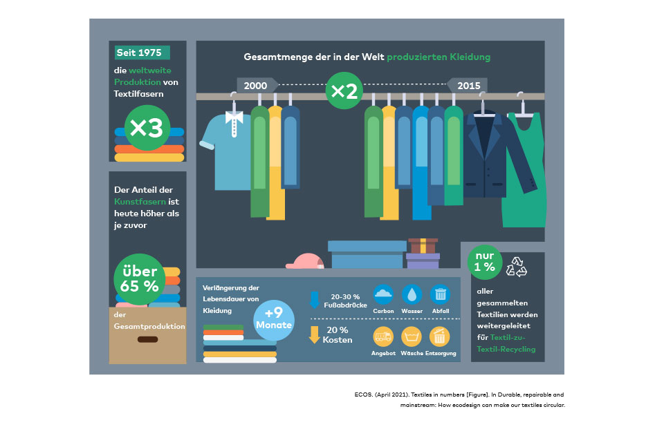 Sustainability strategy Ecos report